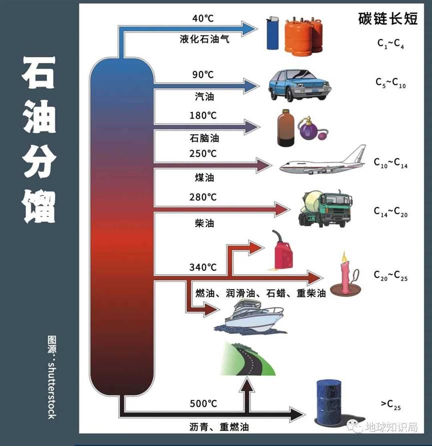 中东土豪的钱，是几亿年积累的一次性变现 | 地球知识局