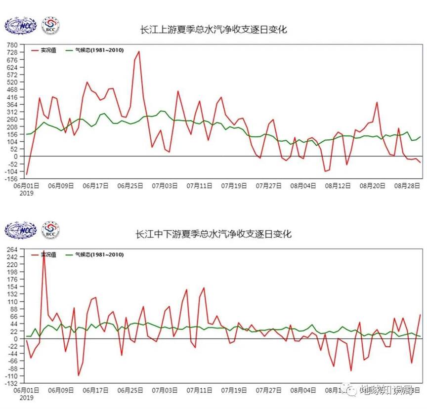 长江各省，热到怀疑人生 | 地球知识局