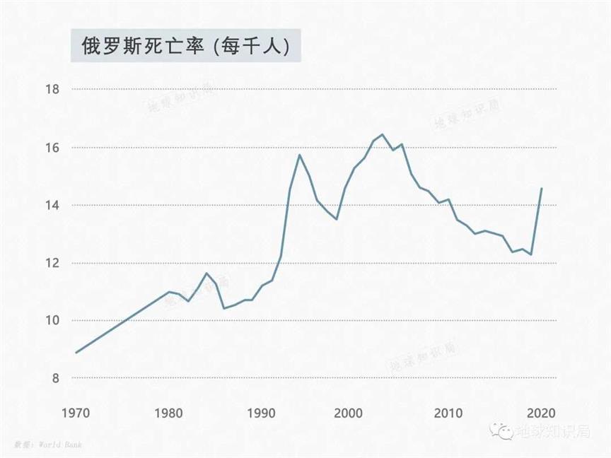 俄罗斯，人口问题有多严重？| 地球知识局