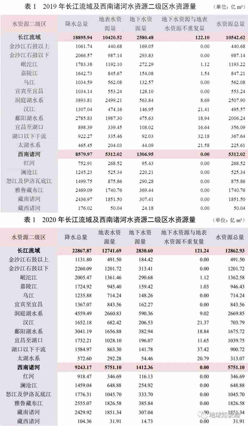 长江各省，热到怀疑人生 | 地球知识局