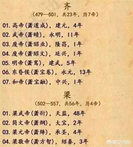 中国古代帝王在位时间（中国古代历代皇帝以及在位时间哪里有总结？）