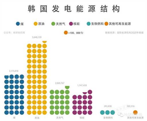 韩国的核电野心，究竟能走多远？| 地球知识局