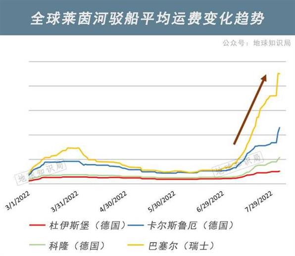 德国第一大河，快被晒干了 | 地球知识局