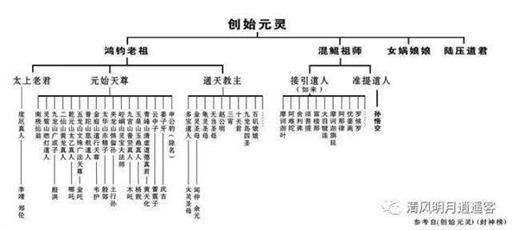 中国古代神话地位最高的神（中国神话传说中的最高神）