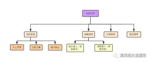 中国古代神话地位最高的神（中国神话传说中的最高神）