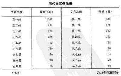 请问，大明朝很腐败吗？为什么？（明朝的官为什么都贪）