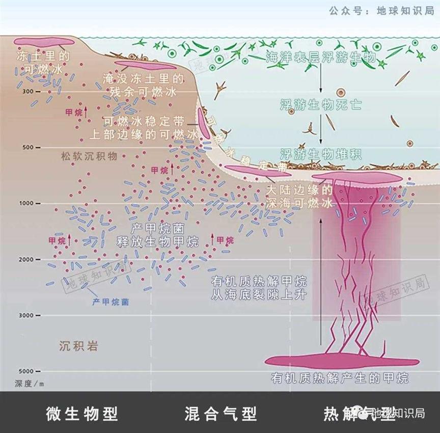 可燃冰，究竟是不是画大饼？| 地球知识局