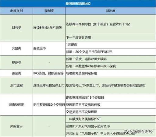 股票退市新标准（股票的退市制度）