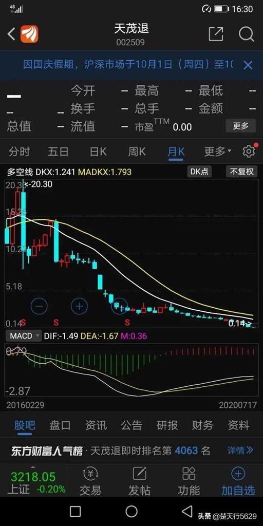 没有回本怎么退股（股票跌没了怎么办还会回本吗）