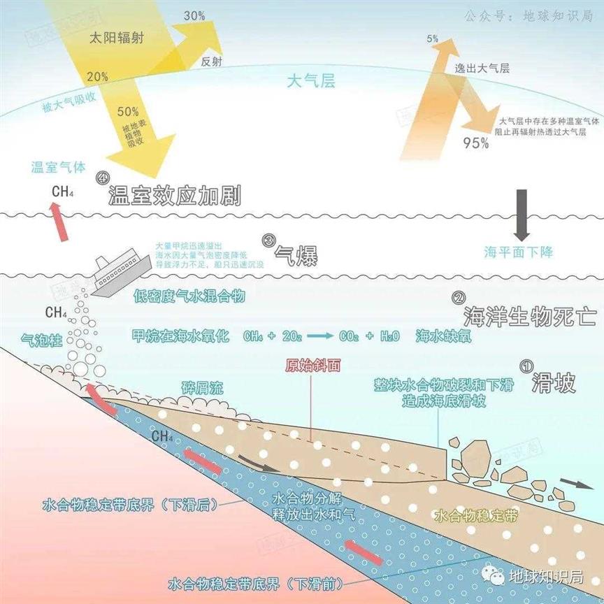 可燃冰，究竟是不是画大饼？| 地球知识局