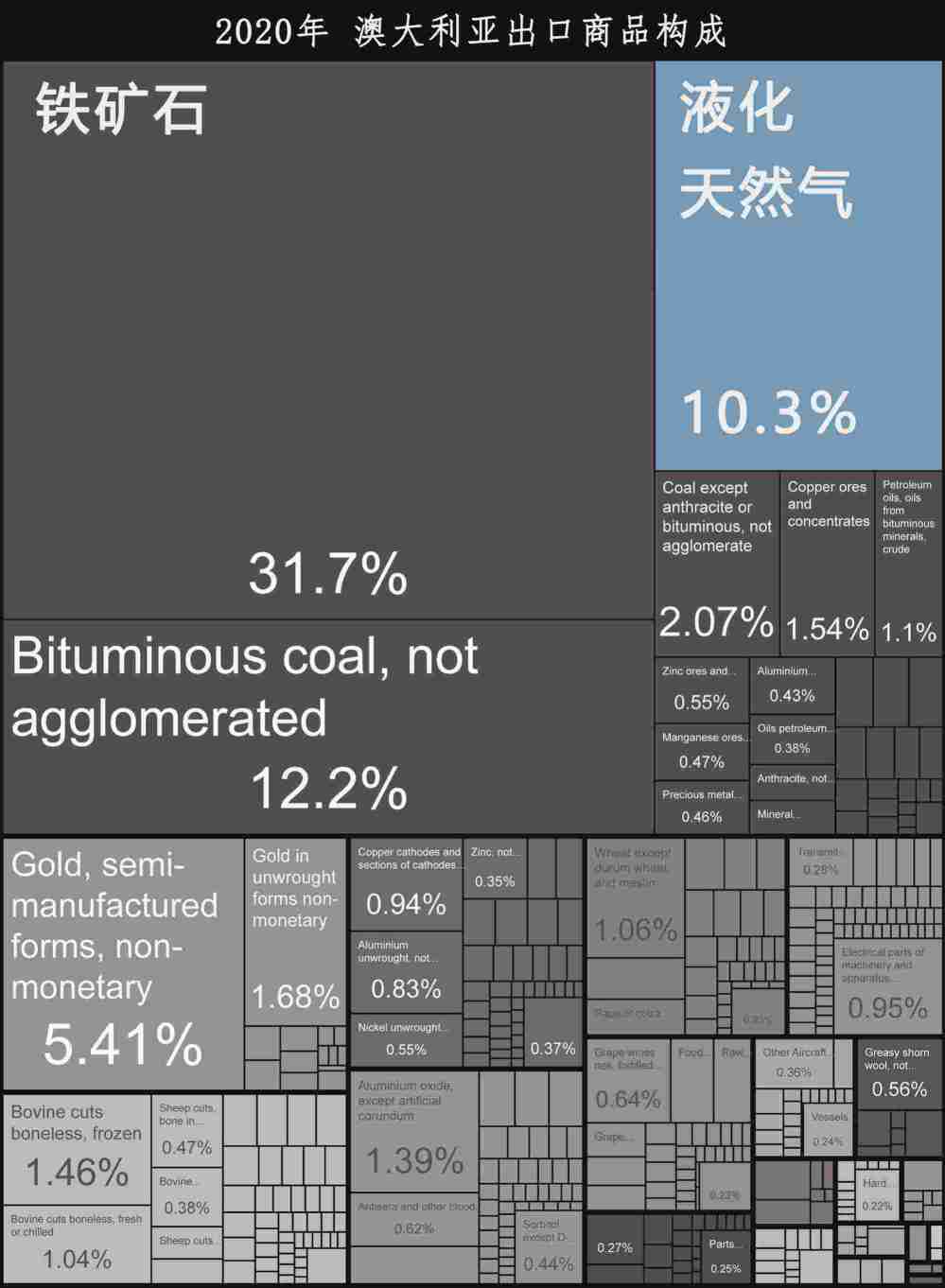 中国现在，非常需要LNG！| 地球知识局