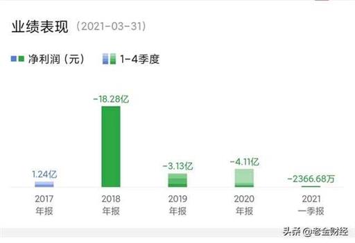 股票退市新标准（股票的退市制度）