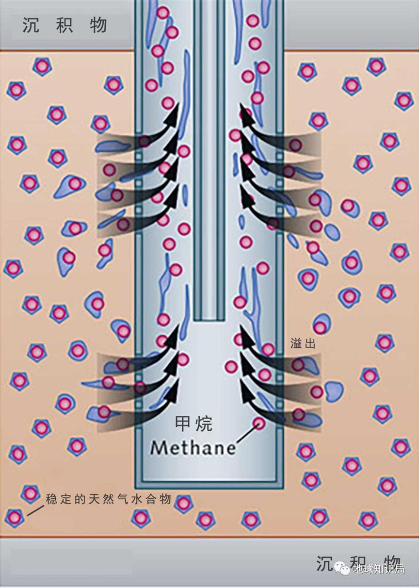 可燃冰，究竟是不是画大饼？| 地球知识局