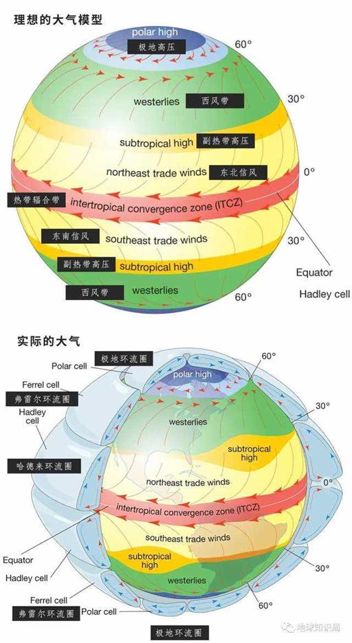 超级干旱，来自南方的支配！| 地球知识局