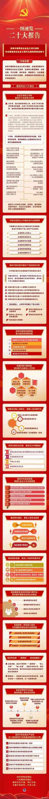 二十大报告金句（聚焦二十大报告：大会主题、二十大报告数字解读）