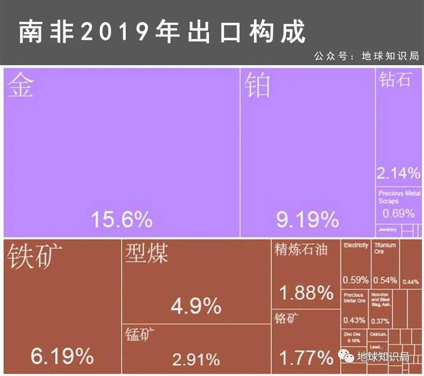 南非，一不小心就挖到矿了 | 地球知识局