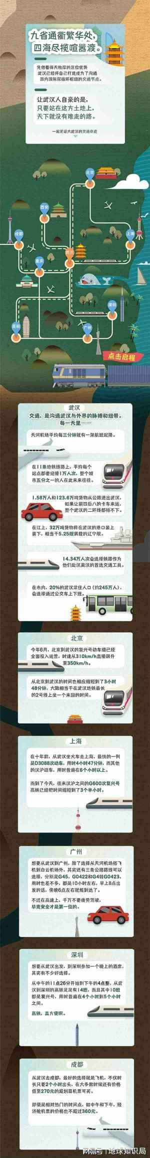 条条大路……出武汉