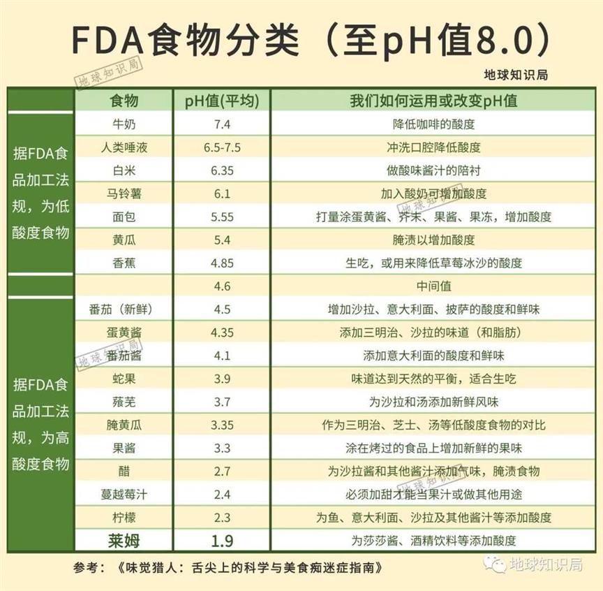 四川，酸了酸了 | 地球知识局