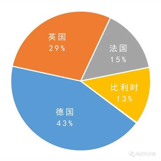 大波兰，已经找好备胎了 | 地球知识局