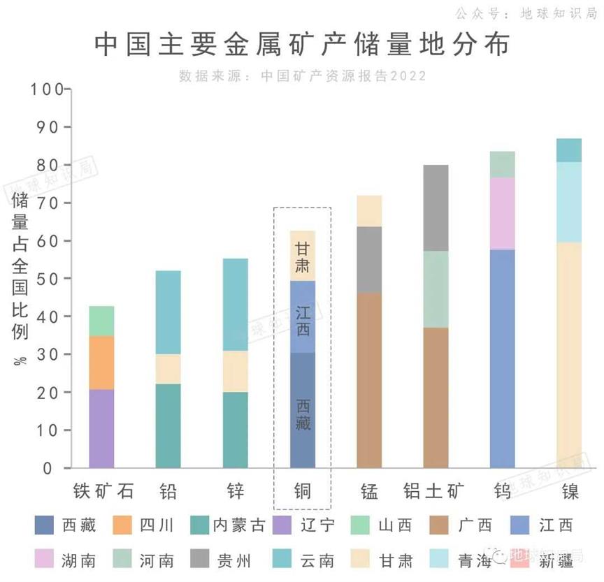 中国现在，非常缺铜！| 地球知识局