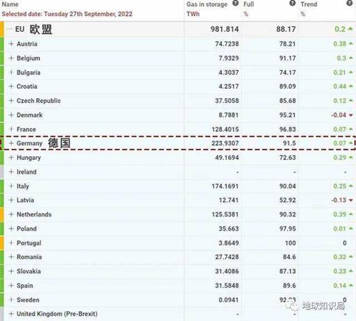 认真聊一下当前欧洲的天然气危机 | 地球知识局