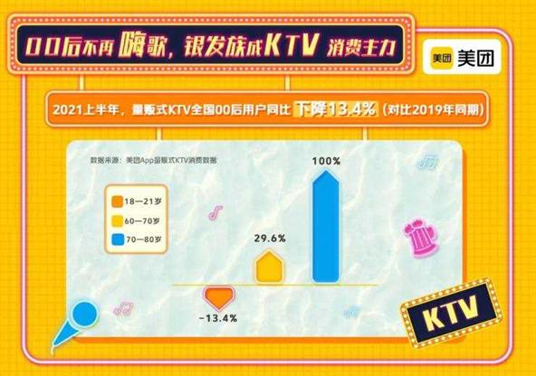 失去年轻人的KTV如何啦？酒馆逆袭成新宠，80小伙把酒馆开到海外