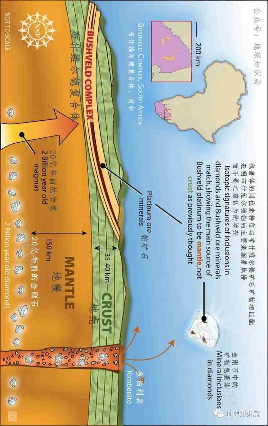 南非，一不小心就挖到矿了 | 地球知识局