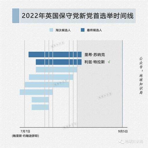 英国一把手，另请高明吧！| 地球知识局