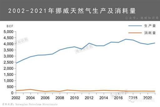 大波兰，已经找好备胎了 | 地球知识局