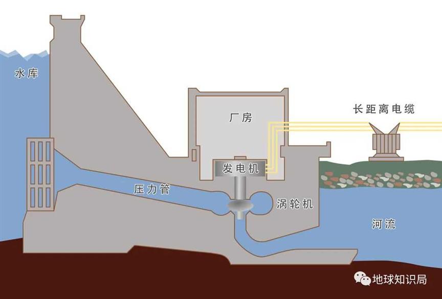 刚刚，距离竣工又近了一步 | 地球知识局