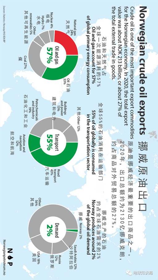 大波兰，已经找好备胎了 | 地球知识局