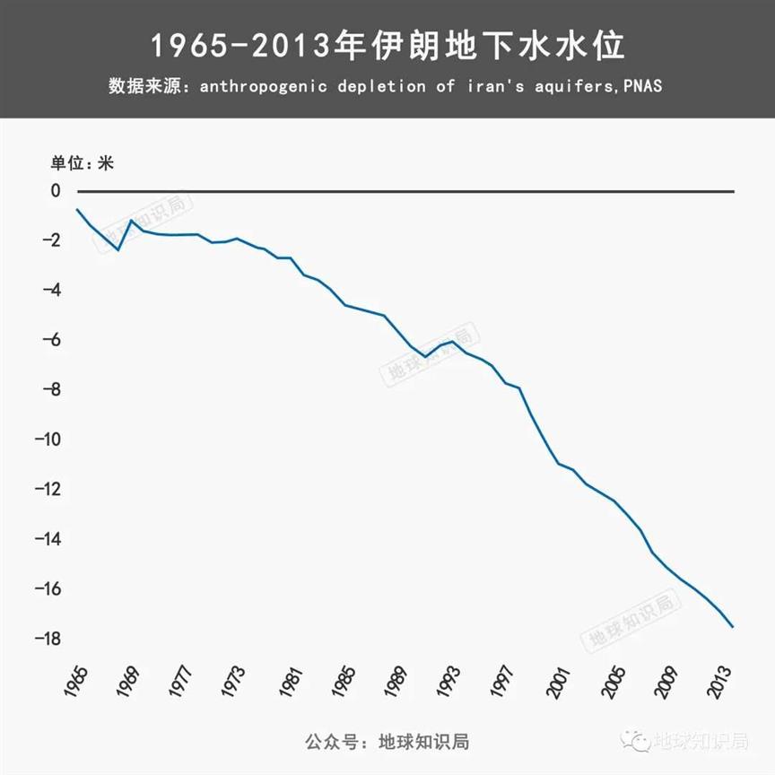 伊朗，条件真的太苦了 | 地区知识局