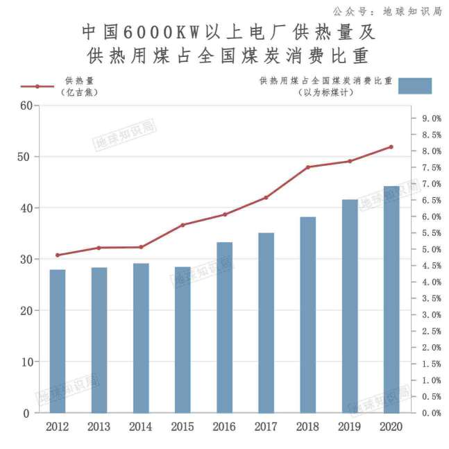 东北核能暖气，太强了 | 地球知识局