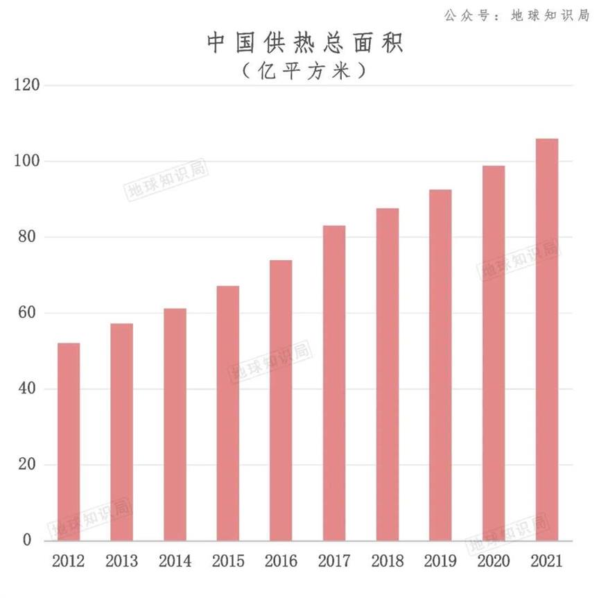 东北核能暖气，太强了 | 地球知识局