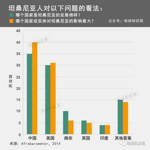 坦桑尼亚，中国老板的快乐福地？| 地球知识局