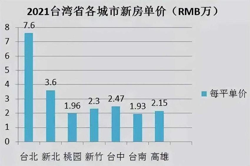 台湾省的GDP总量，曾经远高于广东省，目前为何排名第9位？