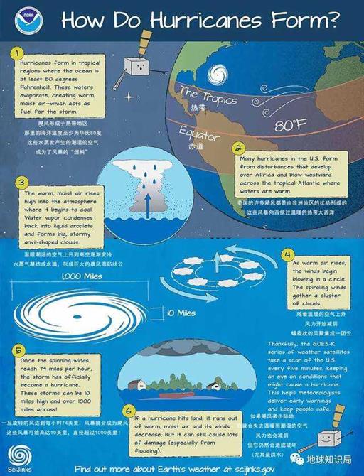 别想了，台风太弱了，干旱可能持续到明年 | 地球知识局