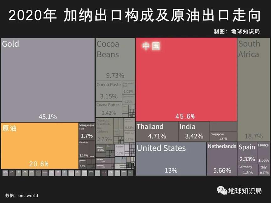 再见了！加纳 | 地球知识局