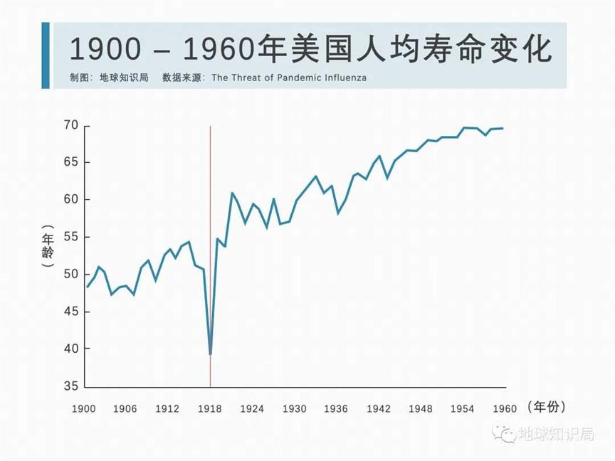 大流感，只是变弱了 | 地球知识局