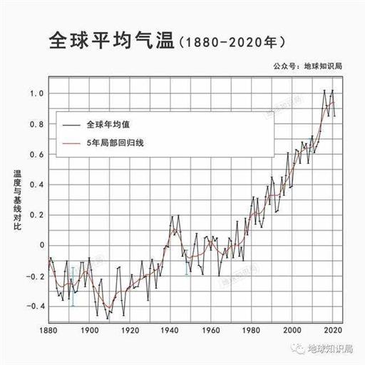 中国西北“暖湿化”究竟真的假的？| 地球知识局