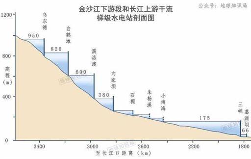 在中国内陆，打造一条马六甲航线！