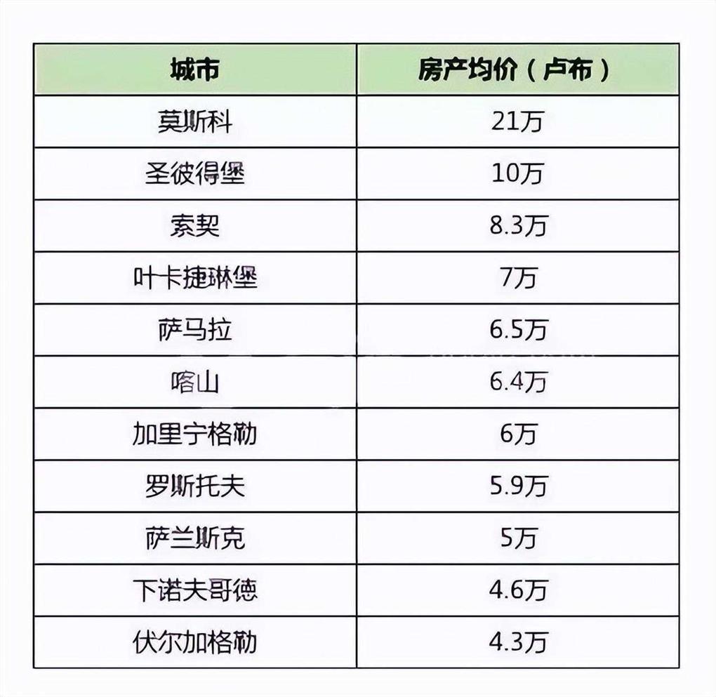 俄罗斯总计1.46亿人，普通人一个月的工资，到底有多少钱？