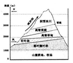 中国为什么许多城市名字带“阳”，却很少带“阴”？