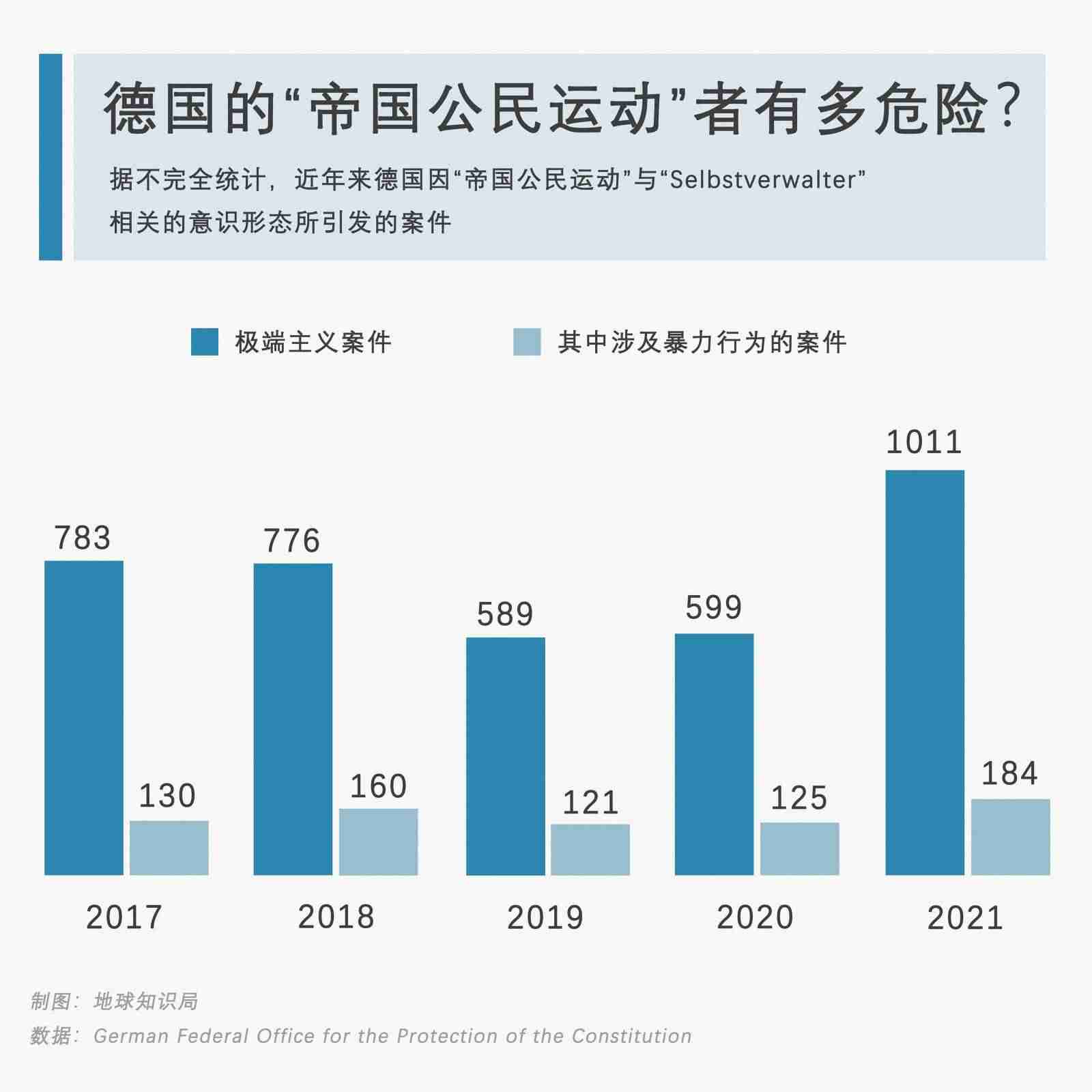 德国，政变未遂！| 地球知识局