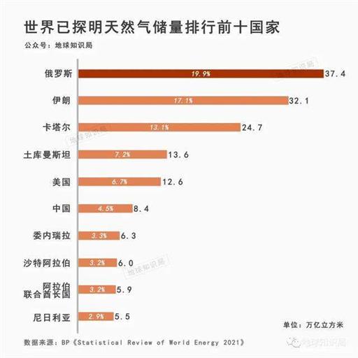 卡塔尔，凭什么这么有钱？| 地球知识局