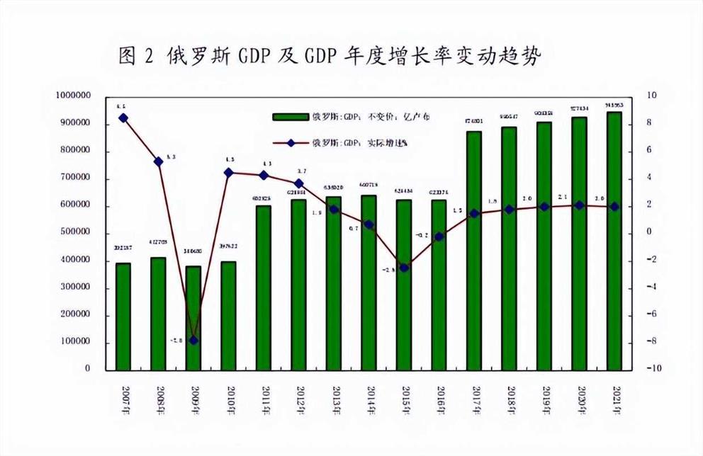 俄罗斯总计1.46亿人，普通人一个月的工资，到底有多少钱？