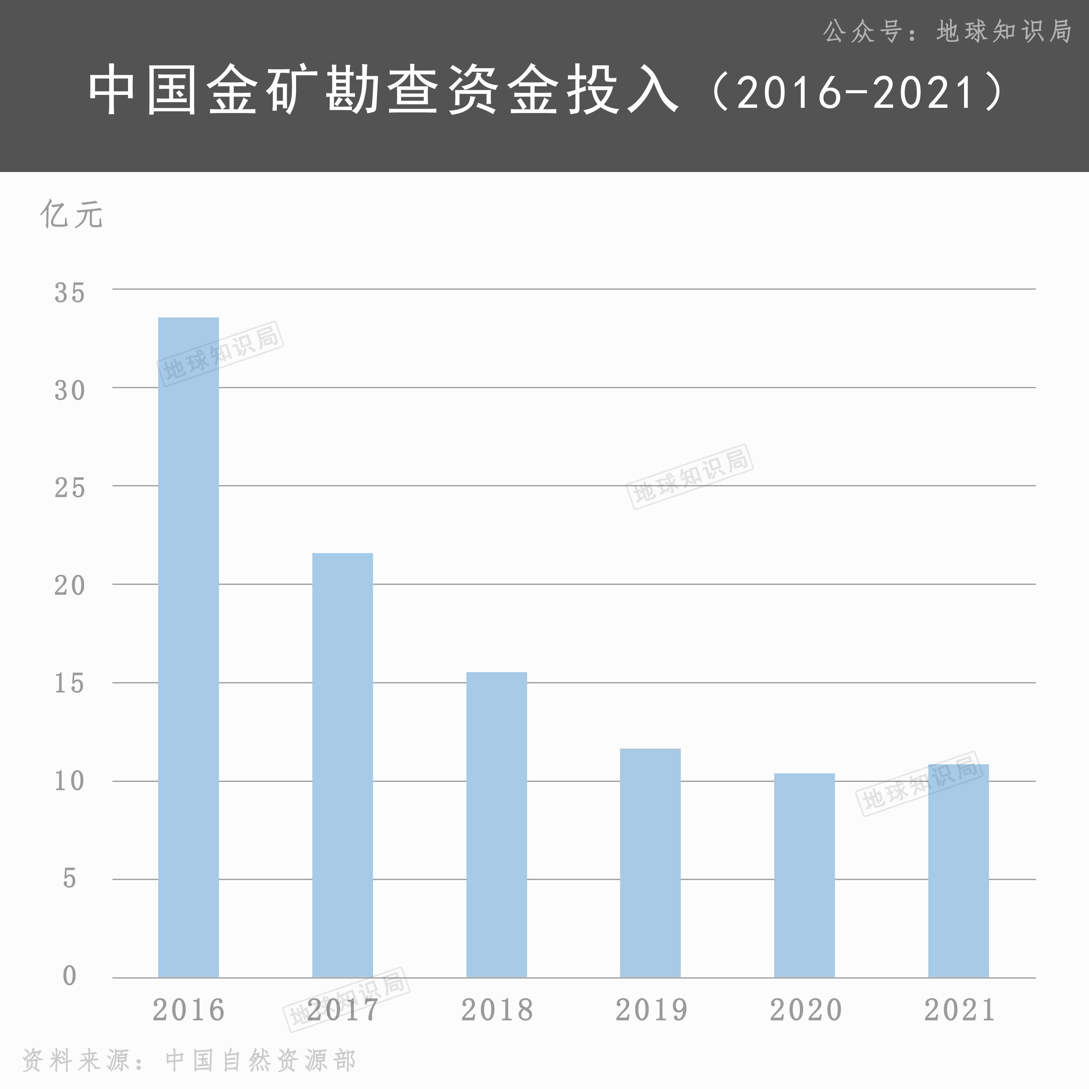 中国现在，非常缺金！| 地球知识局