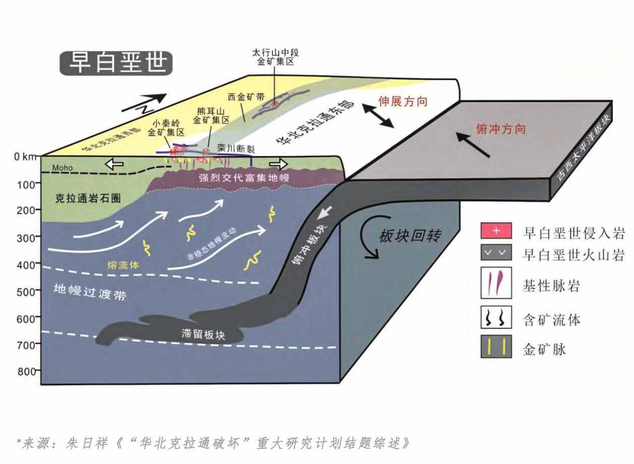 中国现在，非常缺金！| 地球知识局