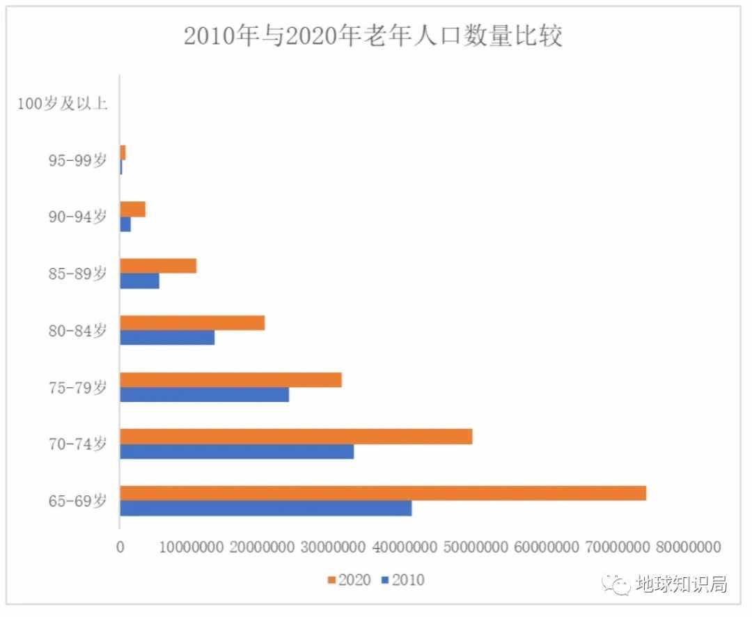 人口拐点，肉眼可见 | 地球知识局