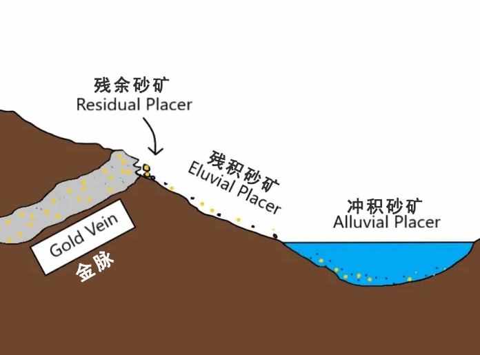 中国现在，非常缺金！| 地球知识局